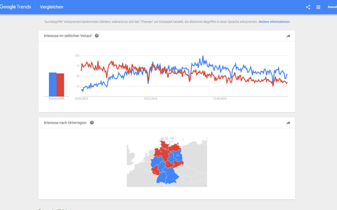 SEO – Suchmaschinen-Optimierung