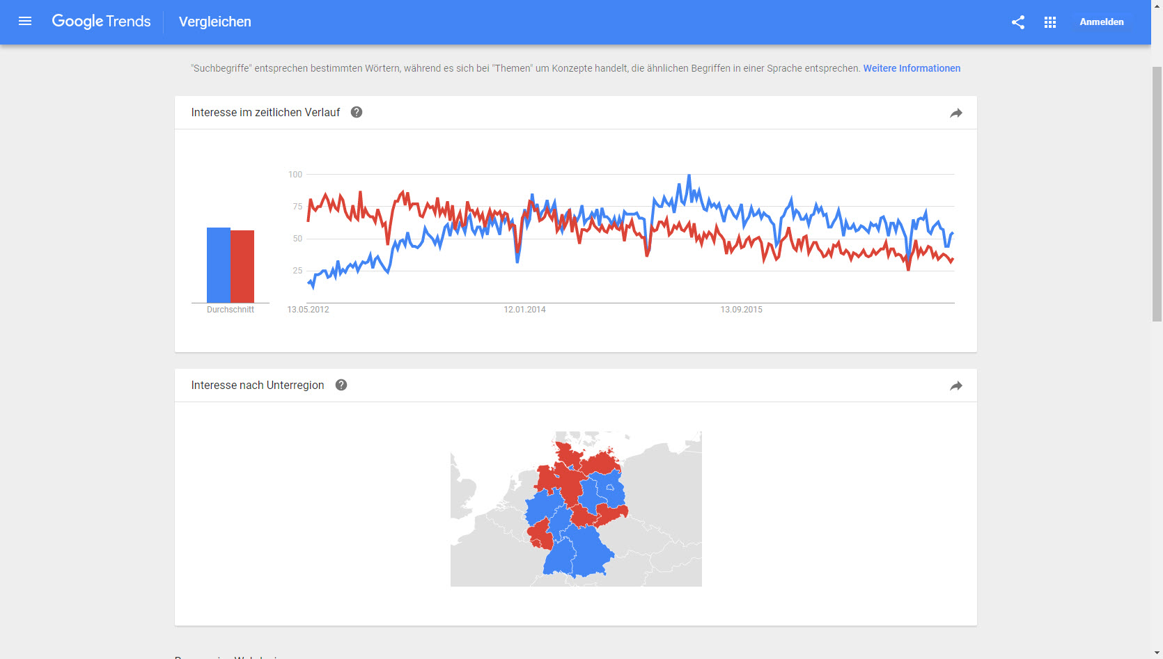 SEO – Suchmaschinen-Optimierung